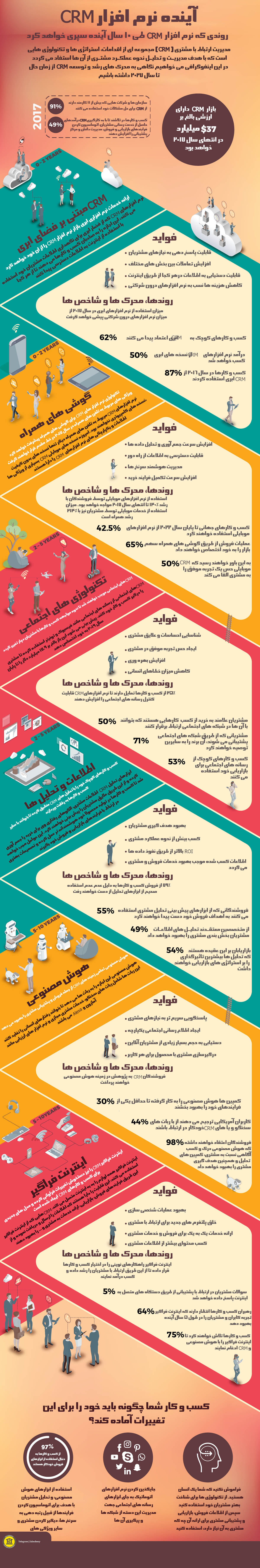 نرم افزار CRM