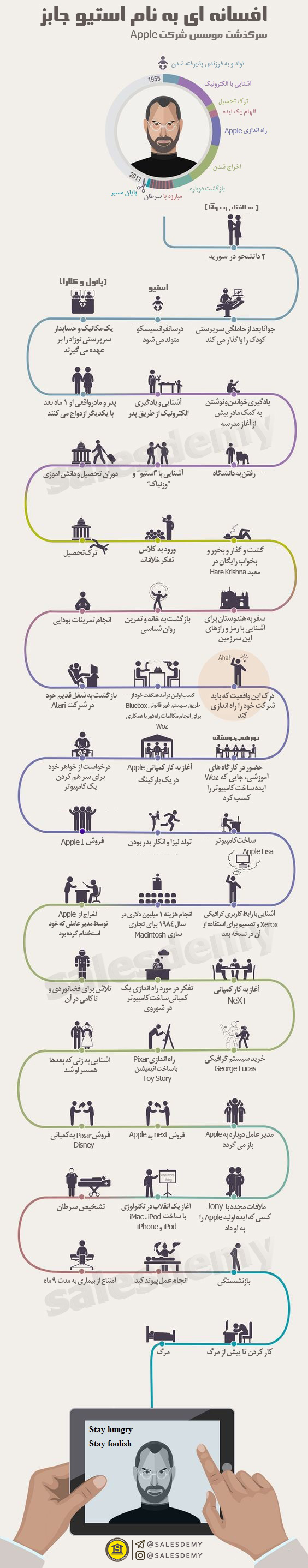 افسانه ای به نام "استیو جابز"