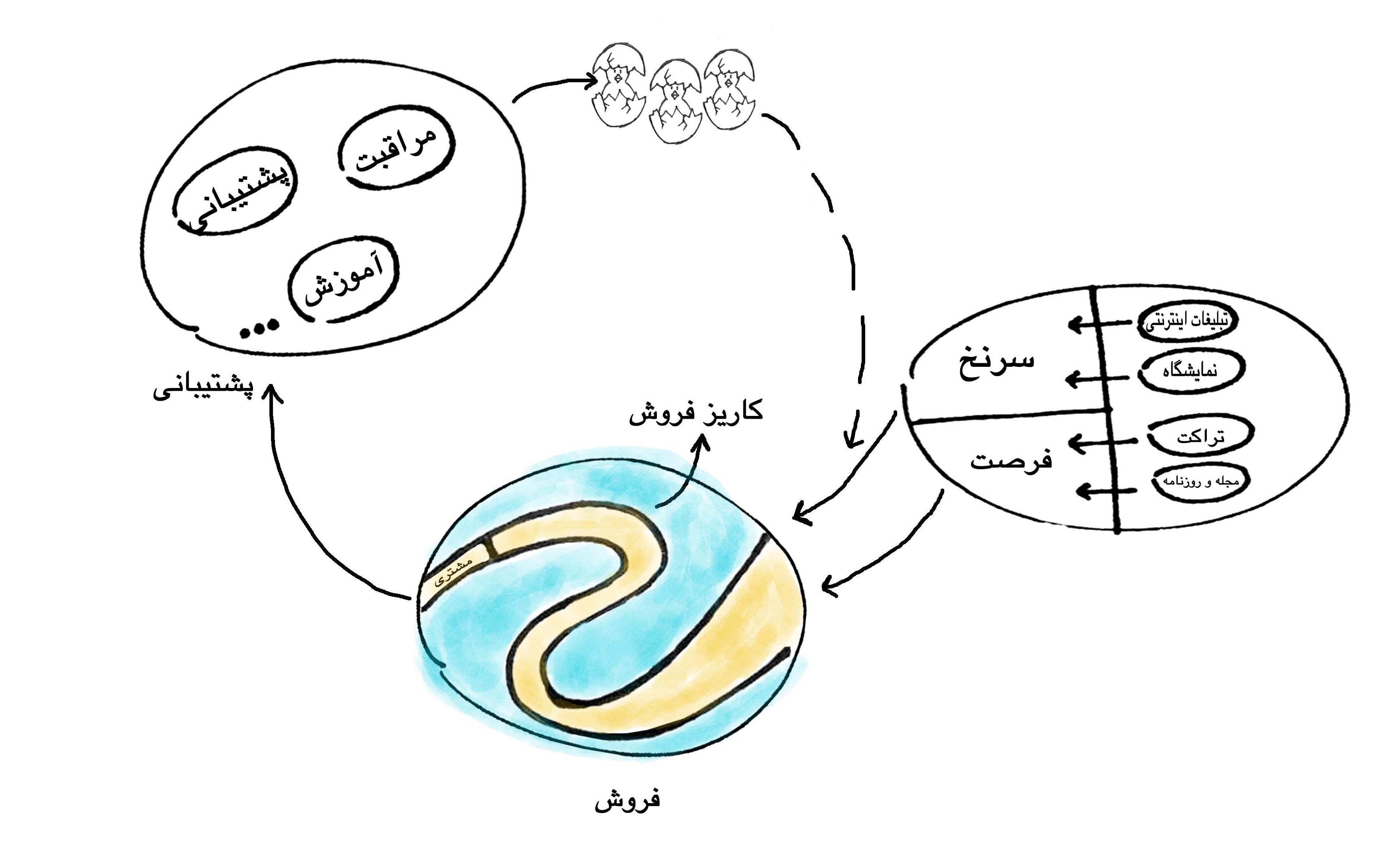 بهترین نرم افزار crm ایرانی