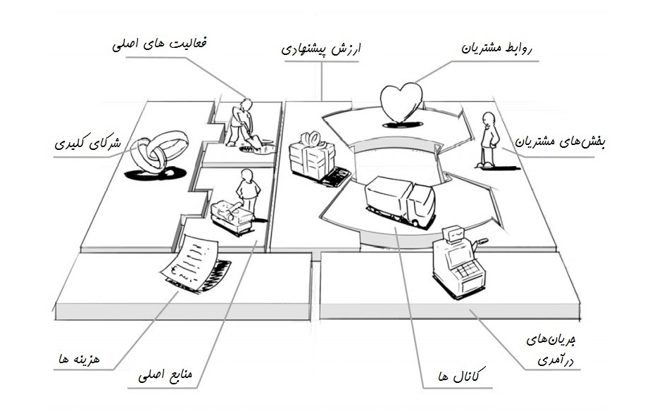 10 گام جهت راه اندازی یک استارت آپ