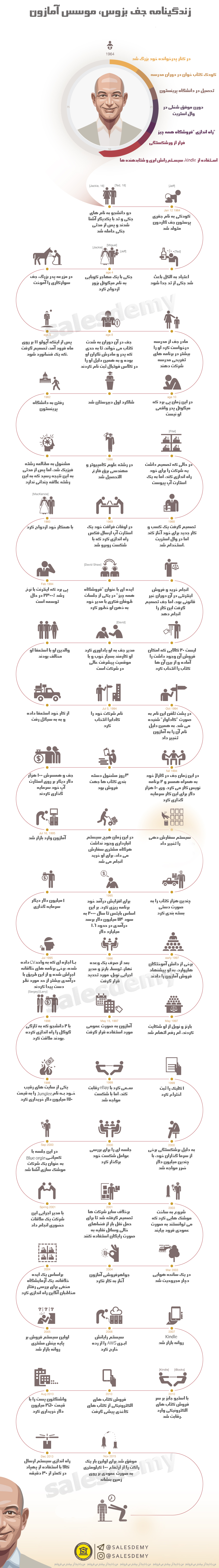 زندگینامه جف بزوس، مدیر عامل آمازون