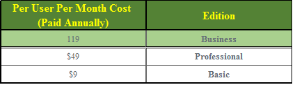 مقایسه قیمت های مربوط به خرید یک نرم افزار CRM خارجی