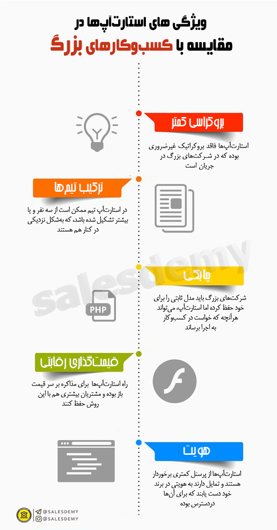 ویژگی استارت اپ ها در مقایسه با کسب و کارهای بزرگ