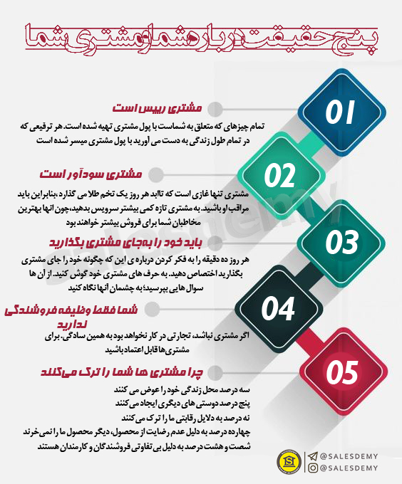 5 حقیقت درباره شما و مشتری هایتان