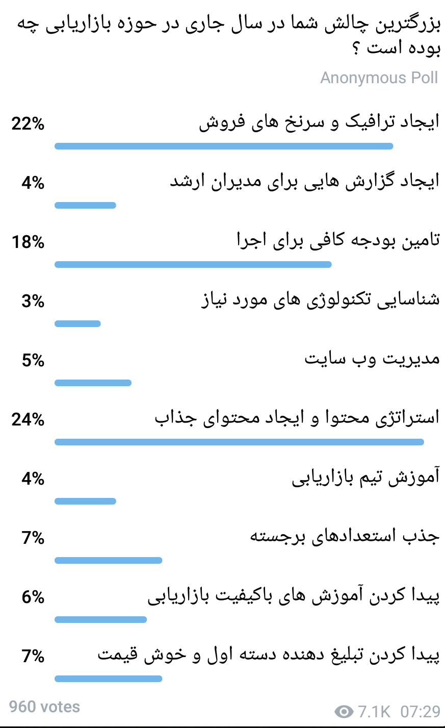 مهم ترین چالش های بازاریابی در سال ۹۸