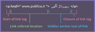 راهنمای گام به گام لینک سازی برای بهبود سئو سایت