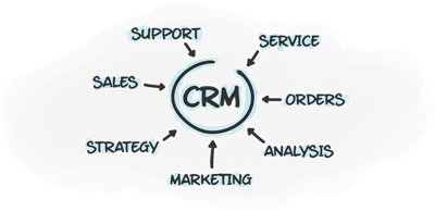 چطور نرم افزار CRM فرآیند فروش را بهبود میبخشد؟