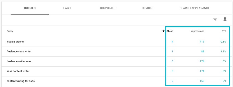 گوگل سرچ کنسول (Google Search Console ) ابزاری رایگان است که توسط گوگل ساخته شده و به مشاغل کمک می‌کند تا سایت‌های خود را برای جستجو بهینه کنند.