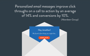 بازاریابی ایمیلی