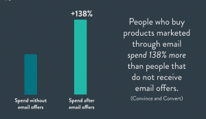 بازاریابی ایمیلی