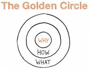 مدل دایره طلایی؛ ارزشی قوی برای کسب و کارهای کوچک