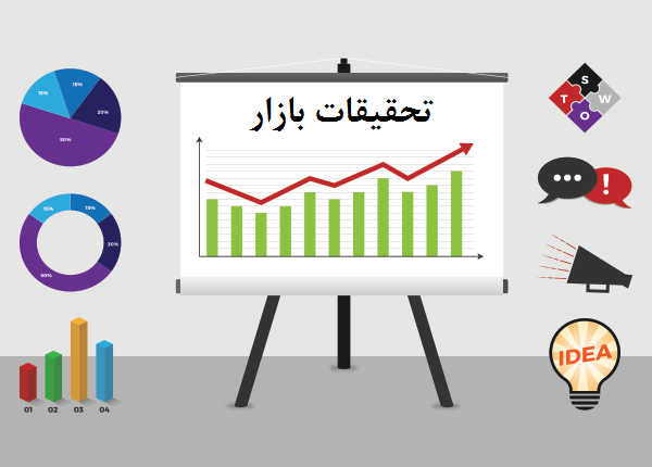 راهنمای آموزش بازاریابی : تحقیقات بازار به کمک گروه های متمرکز