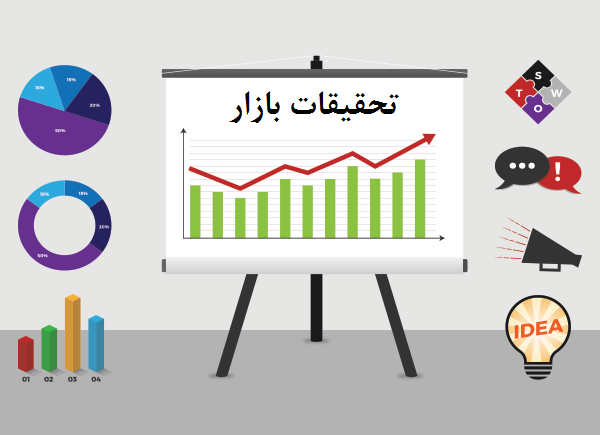 راهنمای آموزش بازاریابی : تحقیقات بازار به کمک گروه های متمرکز