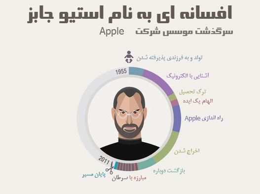 افسانه ای به نام "استیو جابز"