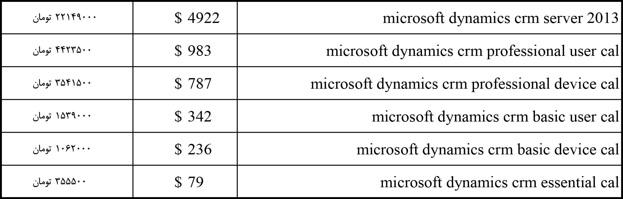 مقایسه قیمت ۵ نرم افزار CRM محبوب جهان (قسمت دوم)