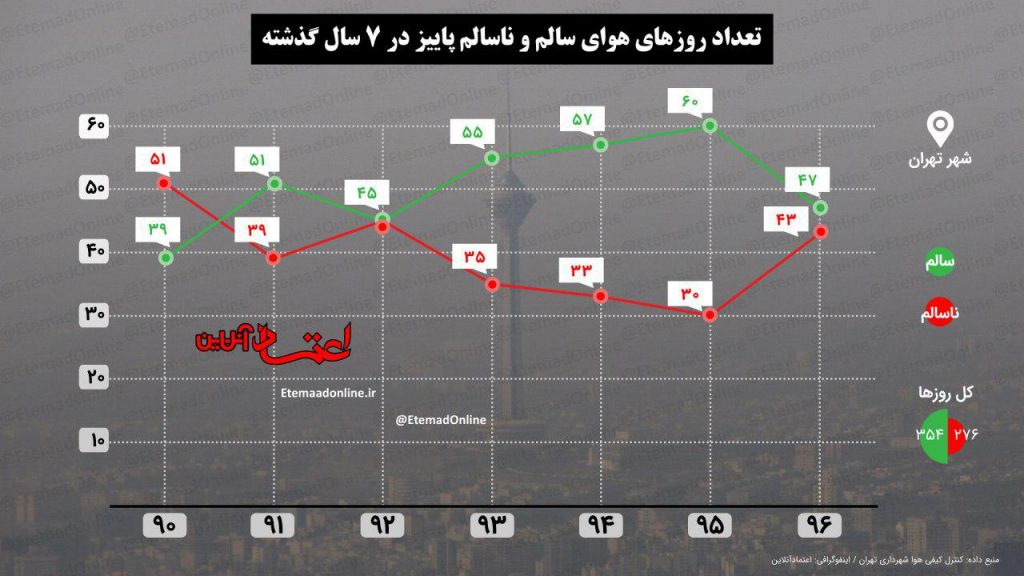 نقد و ننظری بر کمپین "زنده باد" تپسی؛ بی پشتوانه ادعا نکنیم
