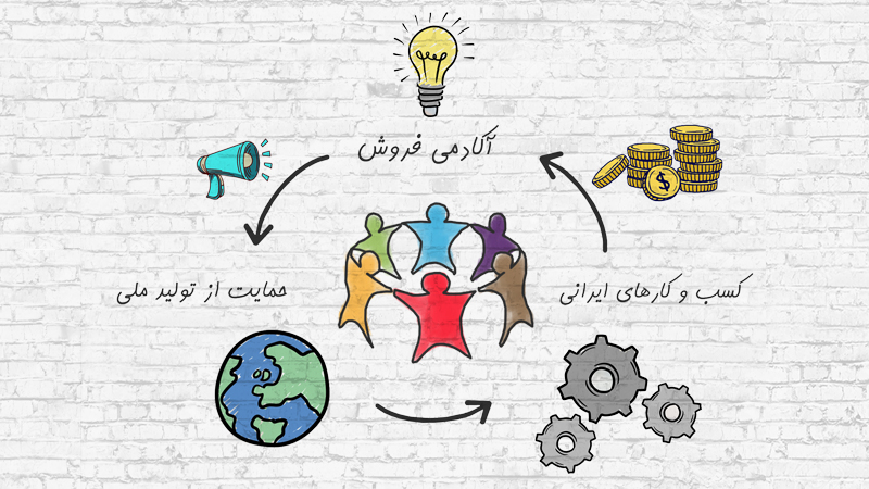 زمانی برای حمایت کسب و کارهای ایرانی