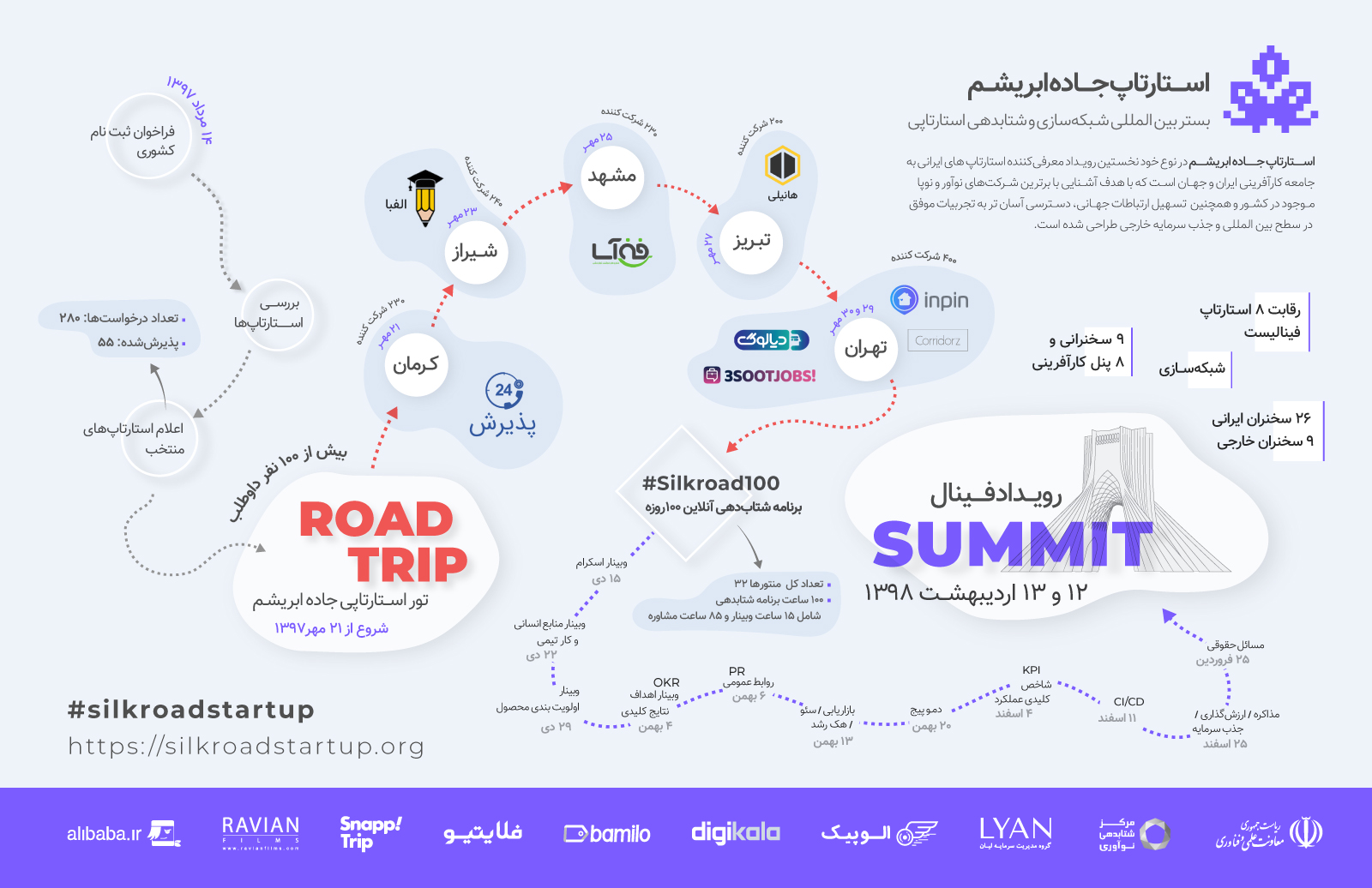 دومین دوره فینال رویداد استارتاپ جاده ابریشم برگزار خواهد شد