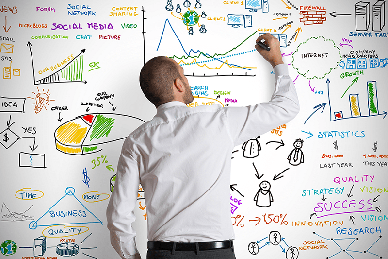 برنامه ریزی استراتژیک