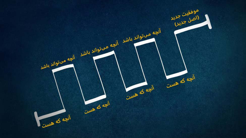 روش های پرزنت فروش استیو جابز