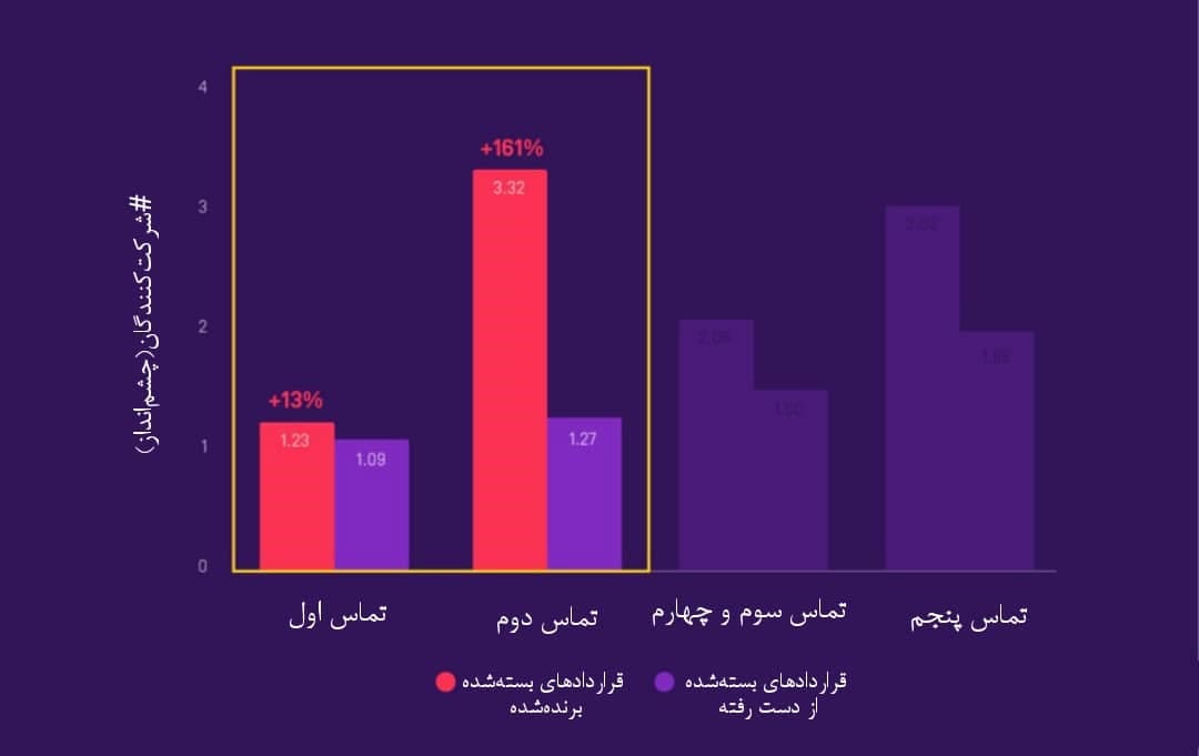 مهارت بستن معاملات فروش