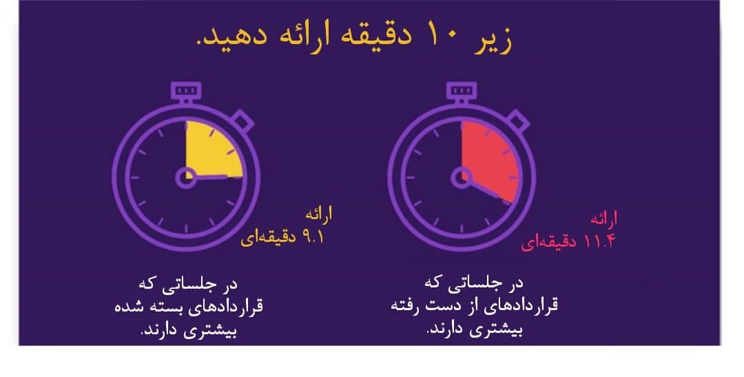 مهارت ارسال ایمیل های فروش