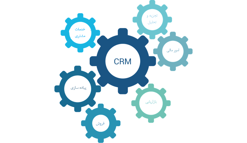 نقش CRM‌در افزایش فروش