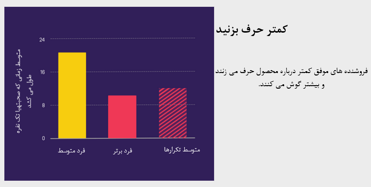 ساخت تیم فروش موفق: مهارت‌های لازم برای کارشناسان فروش