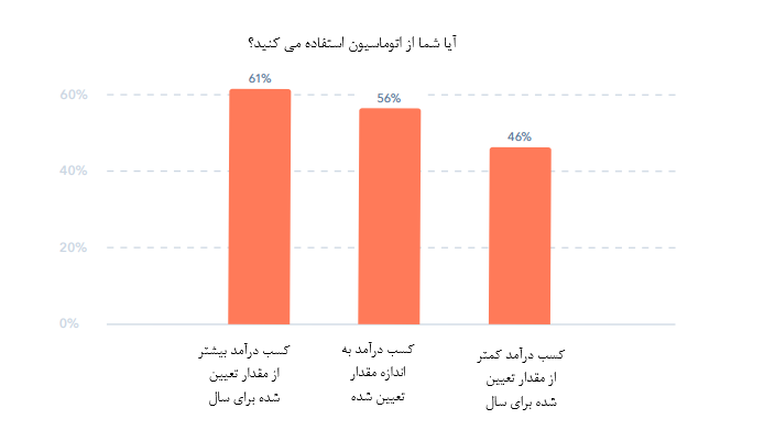 ابزارهای فروش موفق