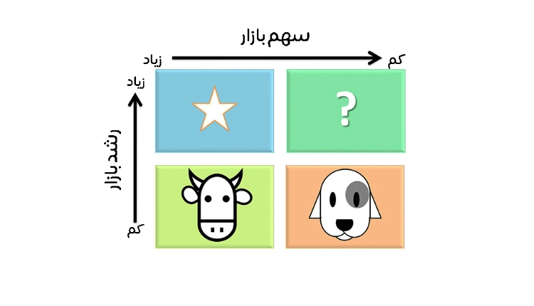 ماتریس بوستون