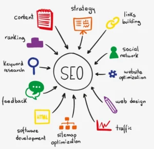 7 خطای اساسی SEO وبسایت های تجارت الکترونیک