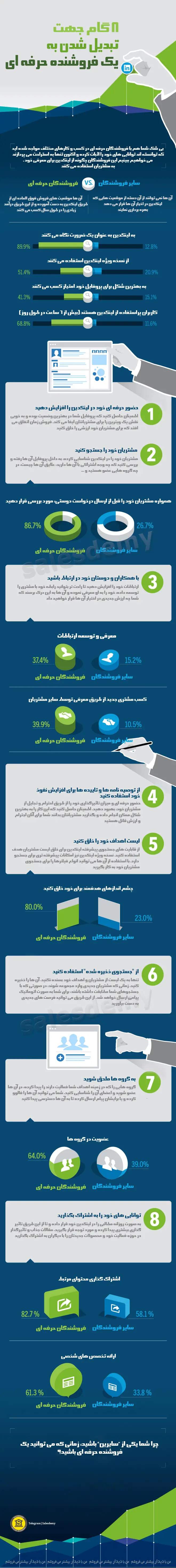 تکنیک های فروش آنلاین : linkedin گامی به سوی فروش حرفه ای