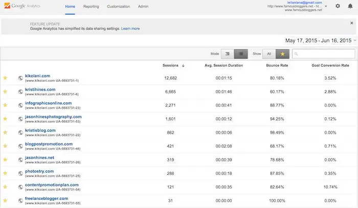 گوگل آنالیتیک