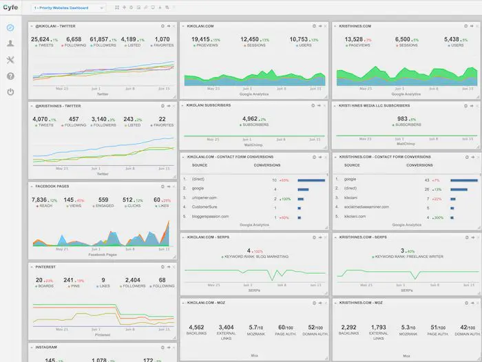 گوگل آنالیتیک