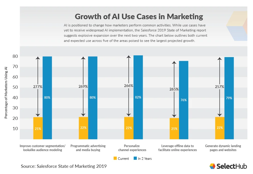 ترندهای CRM که باید در سال 2020 در نظر داشته باشید