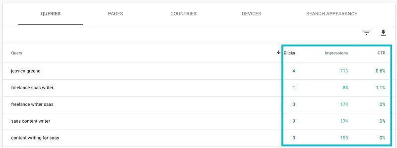 گوگل سرچ کنسول (Google Search Console ) ابزاری رایگان است که توسط گوگل ساخته شده و به مشاغل کمک می‌کند تا سایت‌های خود را برای جستجو بهینه کنند.