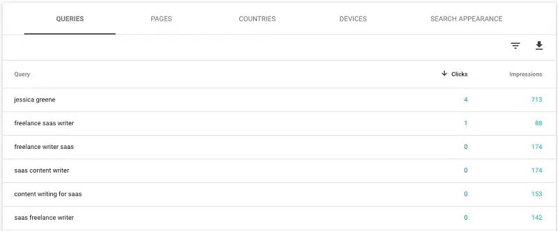 گوگل سرچ کنسول (Google Search Console ) ابزاری رایگان است که توسط گوگل ساخته شده و به مشاغل کمک می‌کند تا سایت‌های خود را برای جستجو بهینه کنند.