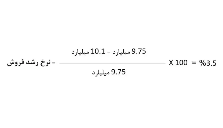 مثال واقعی از فرمول محاسبه نرخ رشد