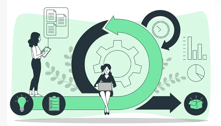 سیستم سازی فروش